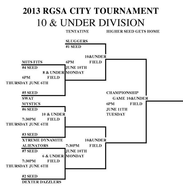 2013 RGSA CITY TOURNAMENT 10U