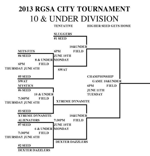 2013-rgsa-city-tournament-10u1