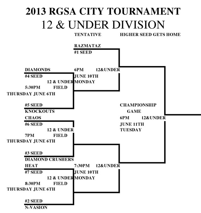 2013 RGSA CITY TOURNAMENT 12U