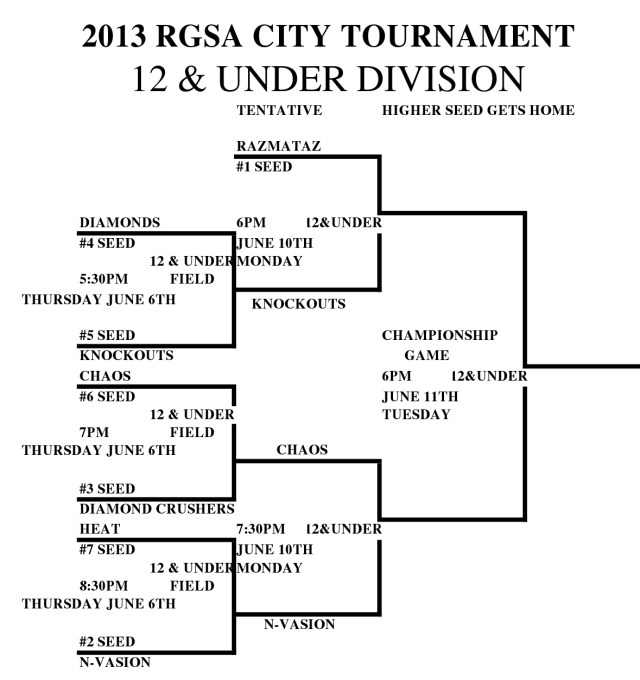 2013-rgsa-city-tournament-12u1