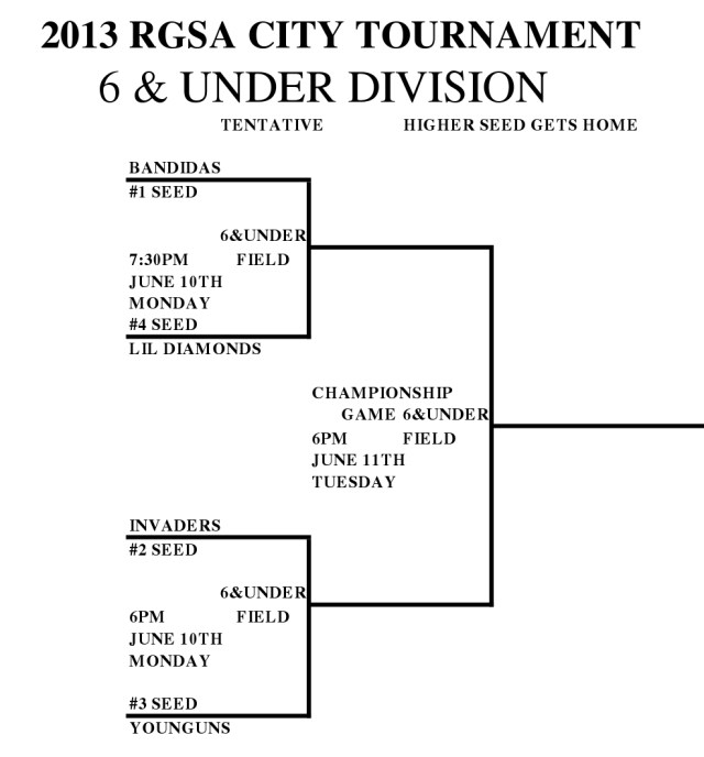 2013 RGSA CITY TOURNAMENT 6U